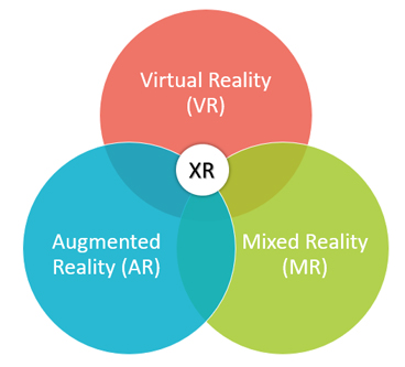 AR & VR Roadmap